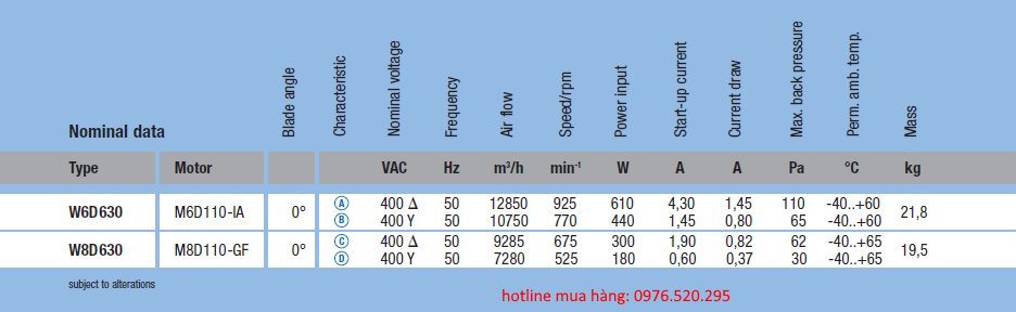 Quạt máy biến áp W6D630 và W8D630