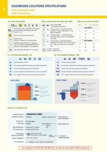 Thông số kỹ thuật khu vực nguy hiểm theo Atex IecEx