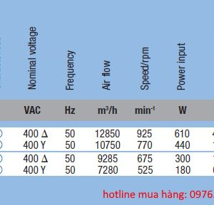 Quạt máy biến áp W6D630 và W8D630